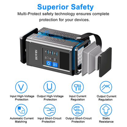 Power Station 296Wh Lithium Energy Storage Power Supply 80000mAh Portable Rechargeable Battery Outdoor Energy Storage Power Supply
