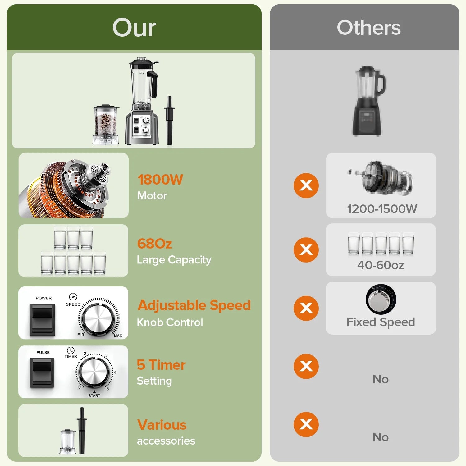 Blender for Smoothies, 2-In-1 Blender & Grinder Combo, Smoothie Maker, 68 Oz Pitcher, Bpa-Free Countertop Blenders for Ice Crushing, Frozen Fruit, 1800 Watts